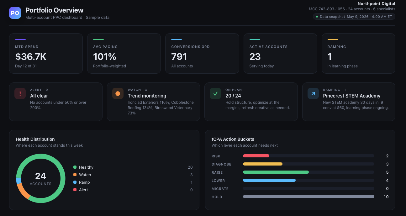 Portfolio Overview dashboard preview